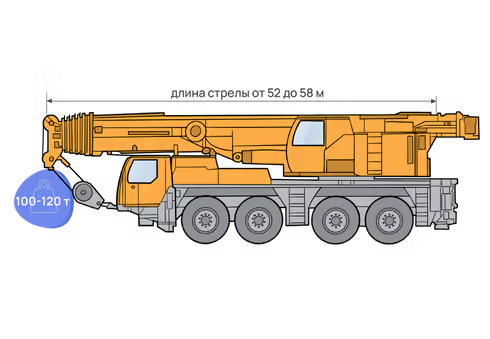 Автокран от 100 до 120 тонн