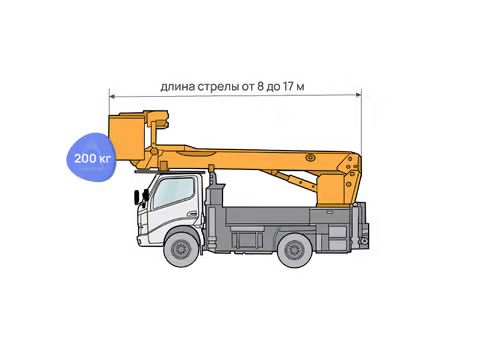 Автовышка от 8 до 17 метров 200 кг