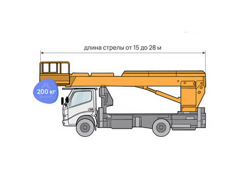 Автовышка от 15 до 28 метров 200 кг