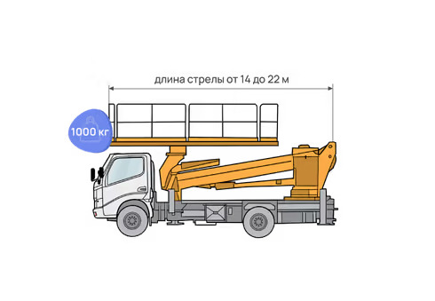 Автовышка от 14 до 22 метров 1000 кг