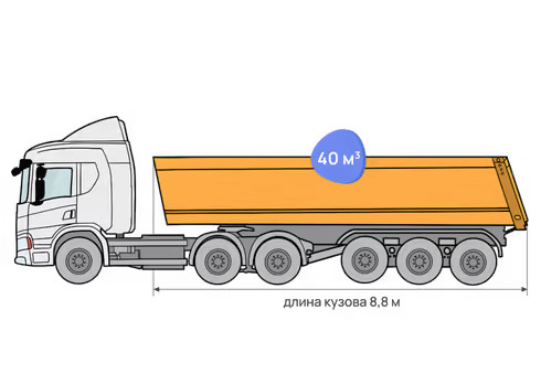 Самосвал 40 м³