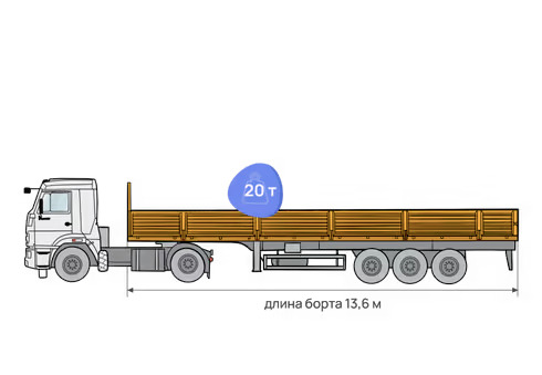 Длинномер 13,6 метров