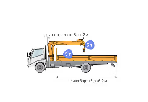 Кран-манипулятор 5 т. борт, 3 т. стрела