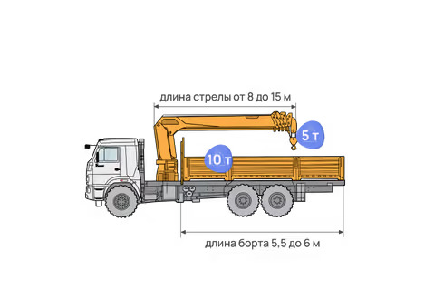 Кран-манипулятор вездеход, 10 т. борт, 5 т. стрела