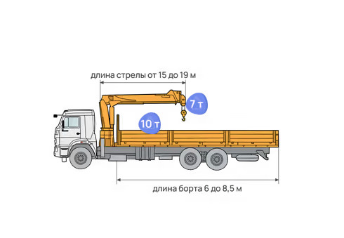 Кран-манипулятор 10 т. борт, 7 т. стрела