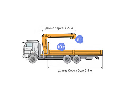 Кран-манипулятор 10 т. борт, 8 т. стрела