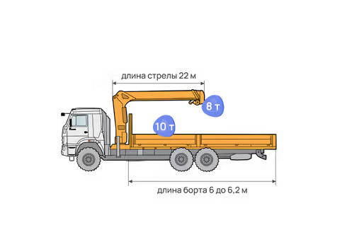 Кран-манипулятор вездеход, 10 т. борт, 8 т. стрела