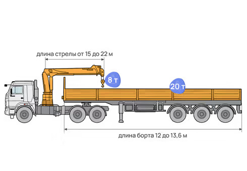 Кран-манипулятор 20 т. борт, 8 т. стрела