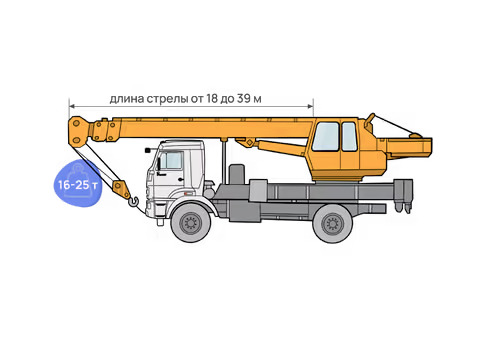 Автокран от 16 до 25 тонн